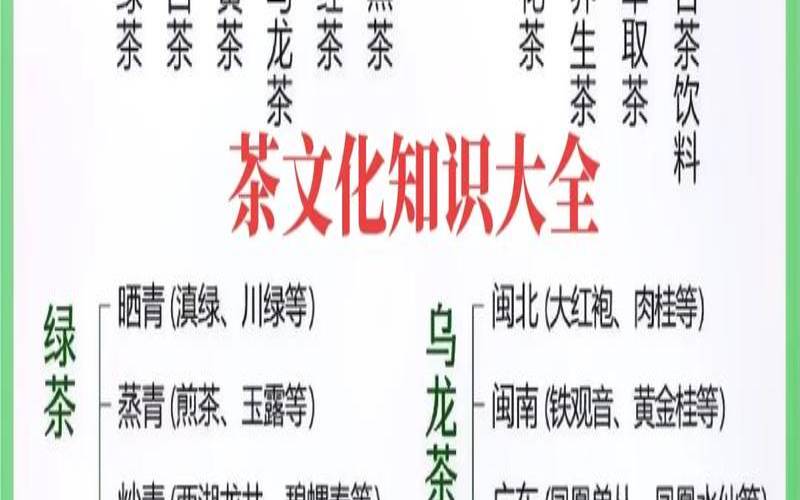 茶叶基本知识,茶叶基础知识试题及答案 茶叶基本知识,茶叶基础知识试题及答案
