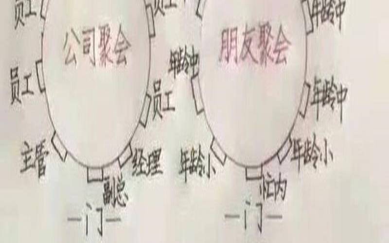 饭局座位排序的基本规则,餐桌上的座位规矩