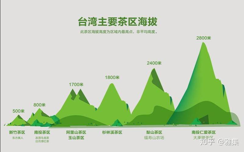 台湾茶区海拔高度示意图,台湾最有名的茶叶