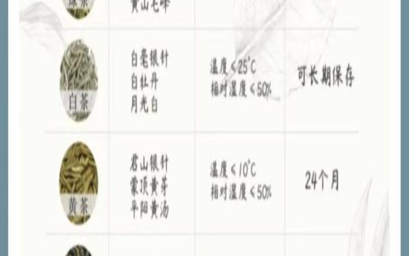 真空茶叶保质期一般多久,茶叶一般保质期多长时间