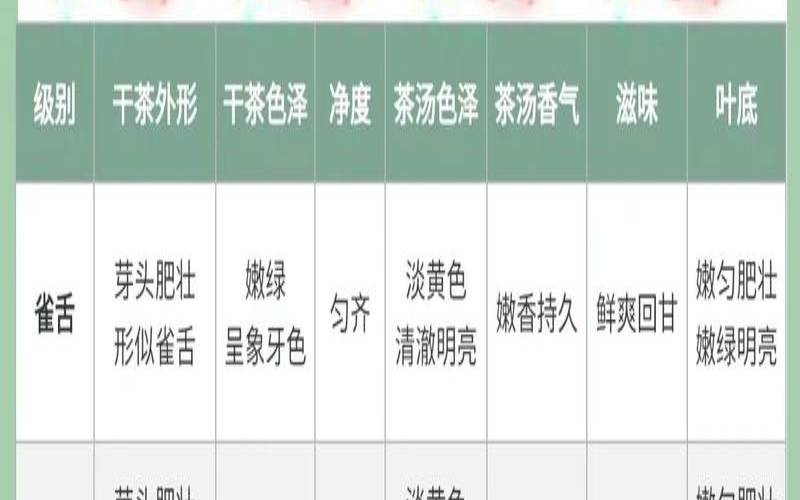 今年茶叶节什么时间开，今年茶叶什么时候采