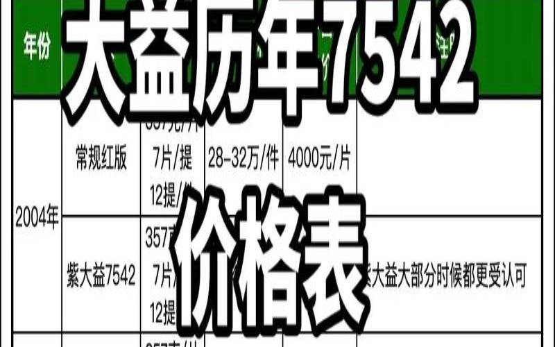 06大益年金针白莲价格，2014年大益金针白莲价格