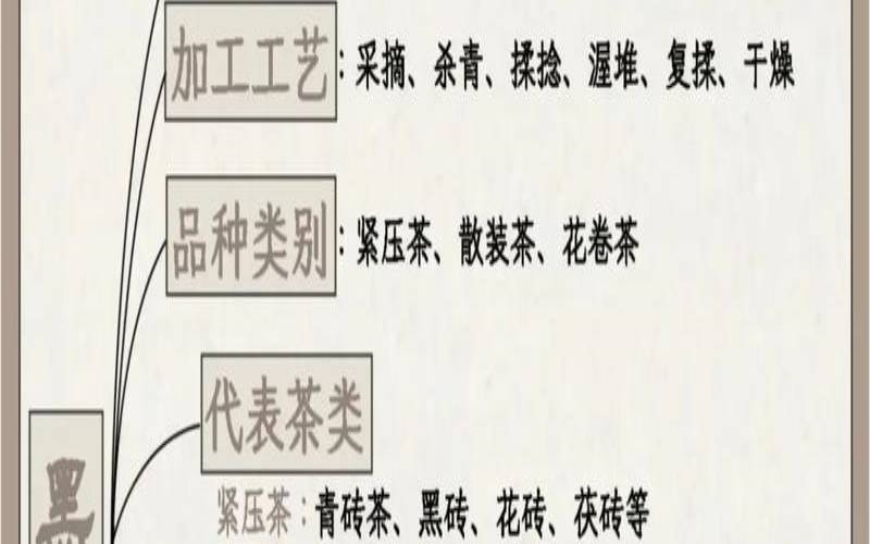 黑茶分哪几种,什么是黑茶为什么叫黑茶