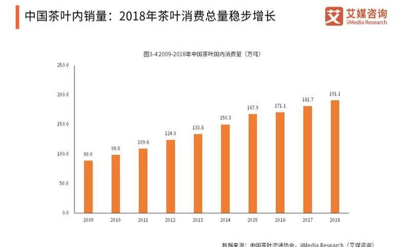 2018中国好茶叶,2018中国茶叶出口前三 2018中国好茶叶,2018中国茶叶出口前三