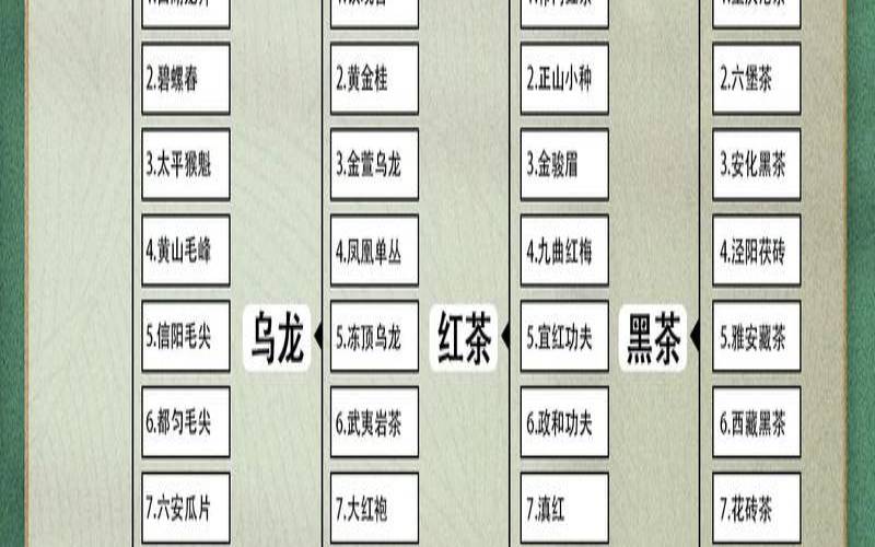 茶叶店的几种主要茶叶，茶叶店到底是干什么的