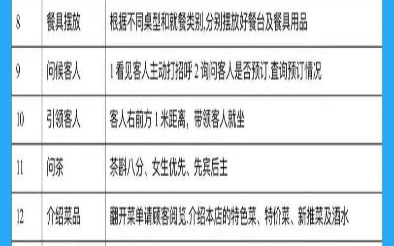 茶叶店服务员工作流程,茶水服务的注意要点