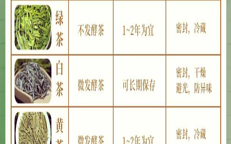 绿茶过期了还能喝吗为什么,绿茶过期了怎么处理