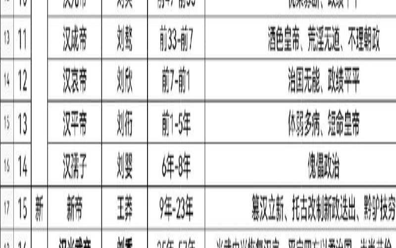 公元766年是什么年,公元805年是什么朝代 公元766年是什么年,公元805年是什么朝代