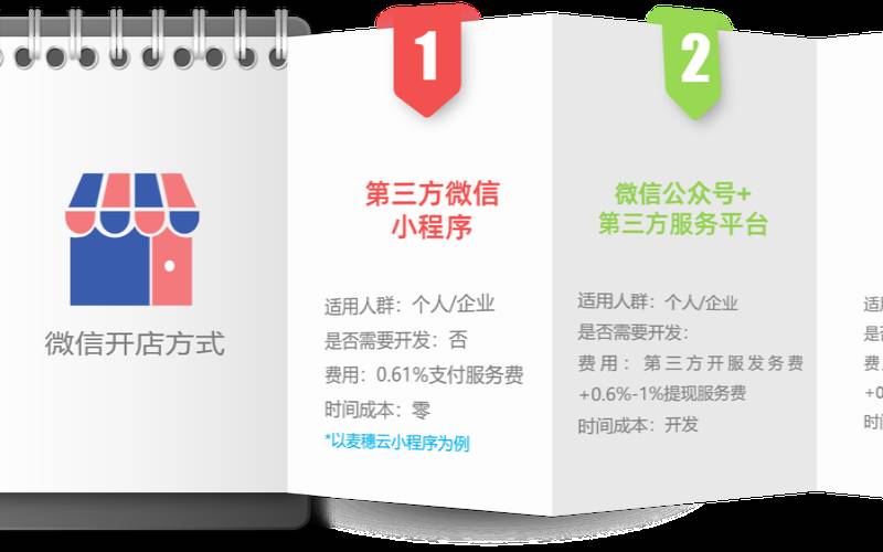 微信微店入口在哪里,微店和微信是什么关系