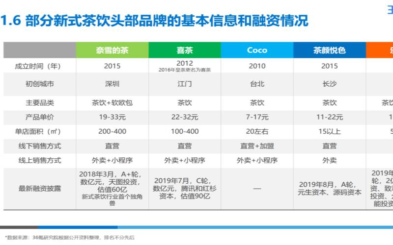 西安的茶叶市场,问卷调查报告格式范文 西安的茶叶市场,问卷调查报告格式范文