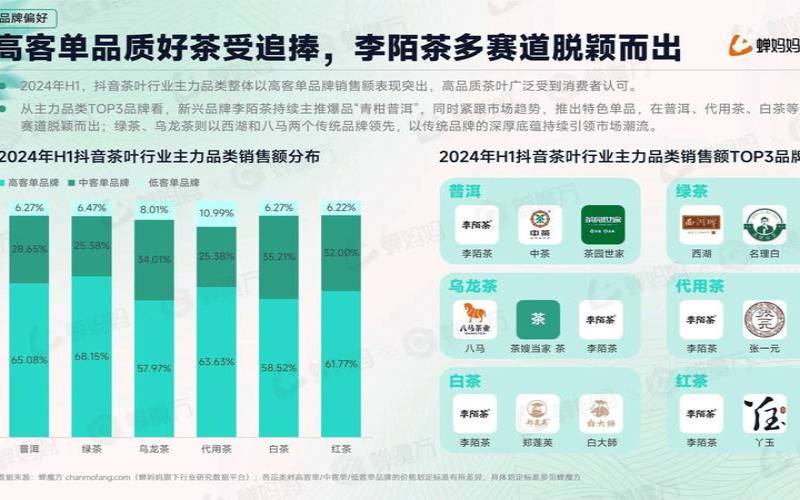 茶叶销售的市场分析及定位,茶叶实体店的前景如何 茶叶销售的市场分析及定位,茶叶实体店的前景如何
