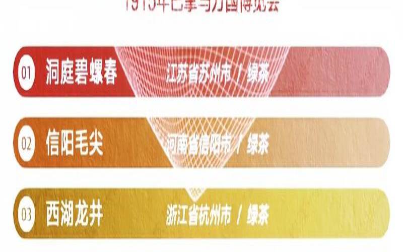 茶叶十大名牌排行榜,茶叶排名前十名茶哪个好喝 茶叶十大名牌排行榜,茶叶排名前十名茶哪个好喝