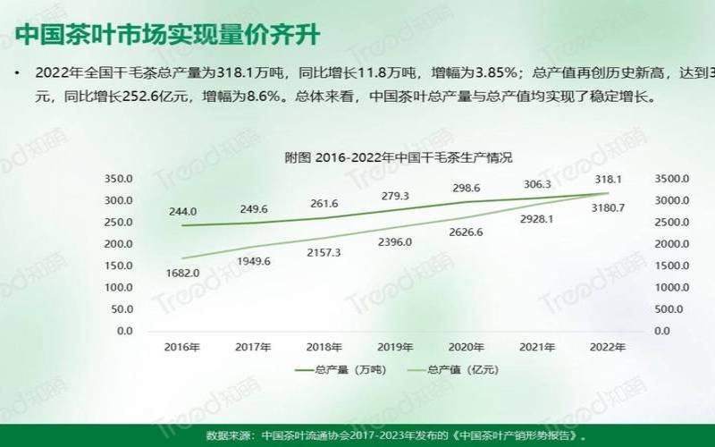 普洱茶营销策略论文,普洱茶发展现状和市场分析 普洱茶营销策略论文,普洱茶发展现状和市场分析