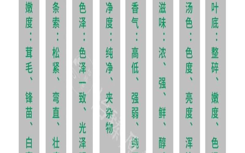 茶叶的好评评语怎么写,茶叶评语大全