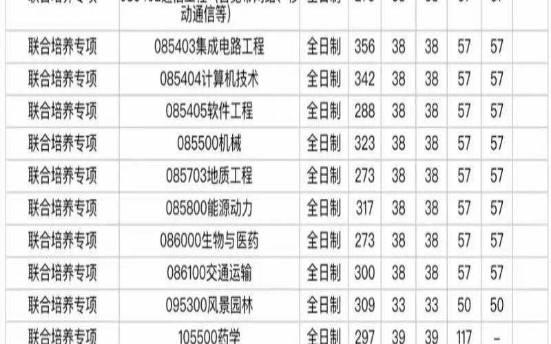 成都交大普纳思,成都交大录取分数线 成都交大普纳思,成都交大录取分数线