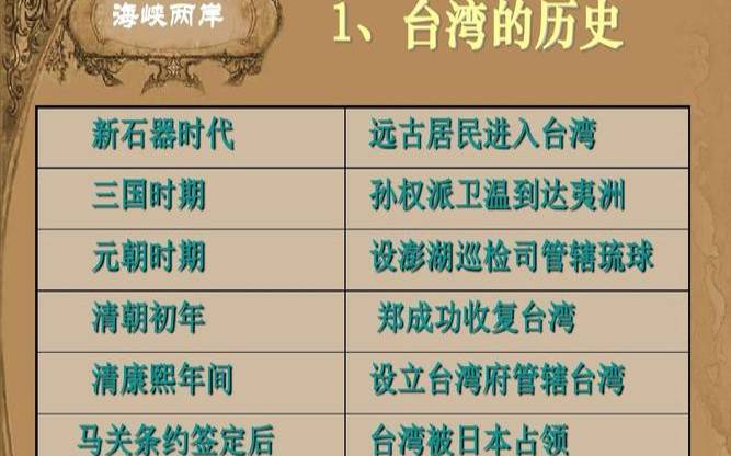台湾有怎样的历史文化,台湾的史实有哪些