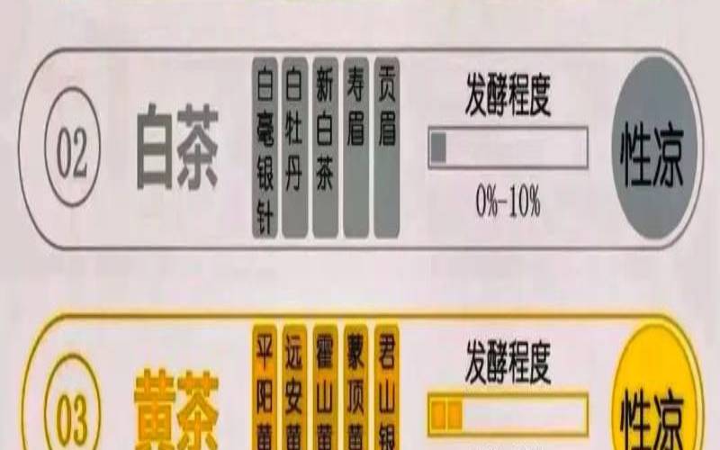 绿茶的鉴赏与品饮,绿茶怎么品尝好坏