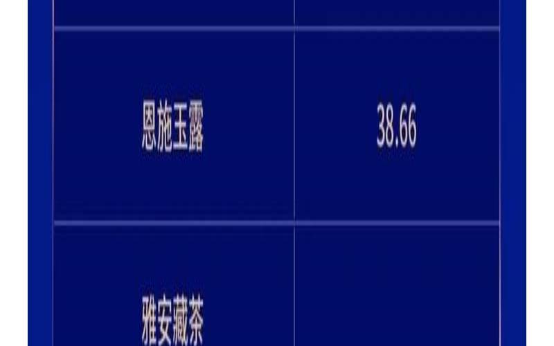 中国茶叶品牌排行50强,中国品牌茶叶有哪些