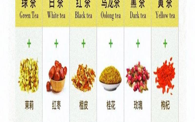 黄芪可以和绿茶一起喝吗,黄芪茶又叫短命茶吗