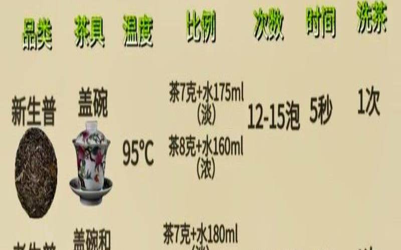 普洱方茶怎么泡,普洱茶泡茶方法 普洱方茶怎么泡,普洱茶泡茶方法