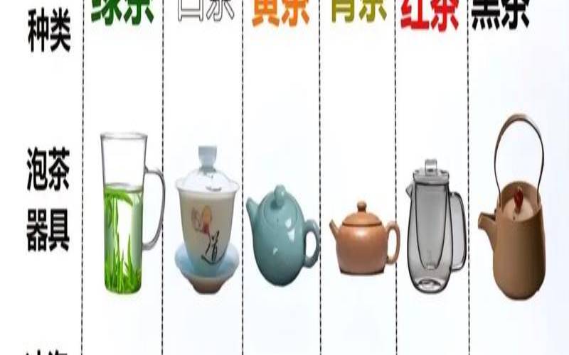 喝茶的八个知识,茶文化基本知识泡茶 喝茶的八个知识,茶文化基本知识泡茶
