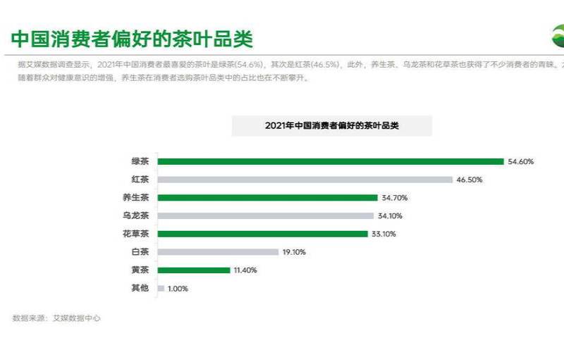 2020年茶叶销售数据 2020年茶叶销售数据