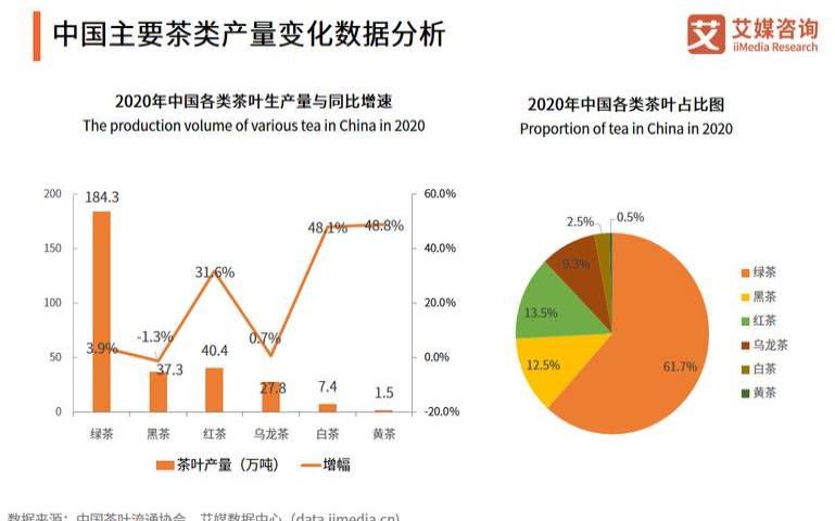 红茶市场环境分析,未来五年茶叶发展趋势 红茶市场环境分析,未来五年茶叶发展趋势