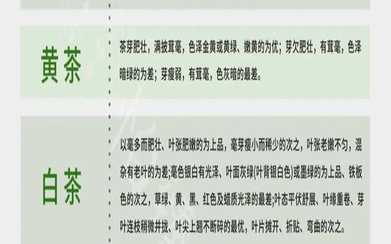 茶叶审评用语,茶叶审评专业术语大全 茶叶审评用语,茶叶审评专业术语大全