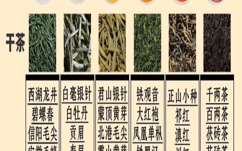 六大类成品茶的依据是,六大茶类基本知识 六大类成品茶的依据是,六大茶类基本知识