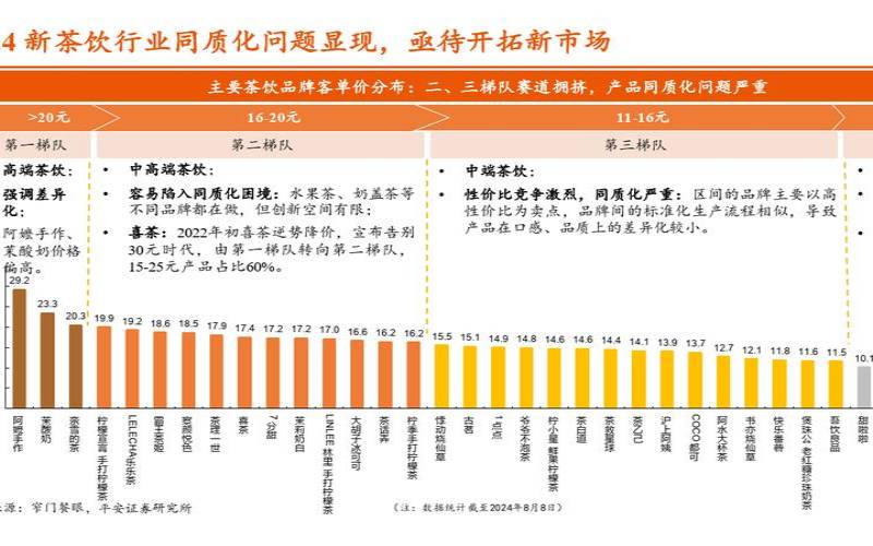 茶产业发展现状及对策研究,茶产业发展现状与趋势 茶产业发展现状及对策研究,茶产业发展现状与趋势