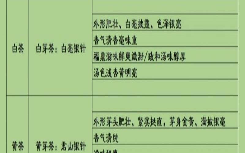 什么叫劣质茶,如何鉴别绿茶的品质 什么叫劣质茶,如何鉴别绿茶的品质