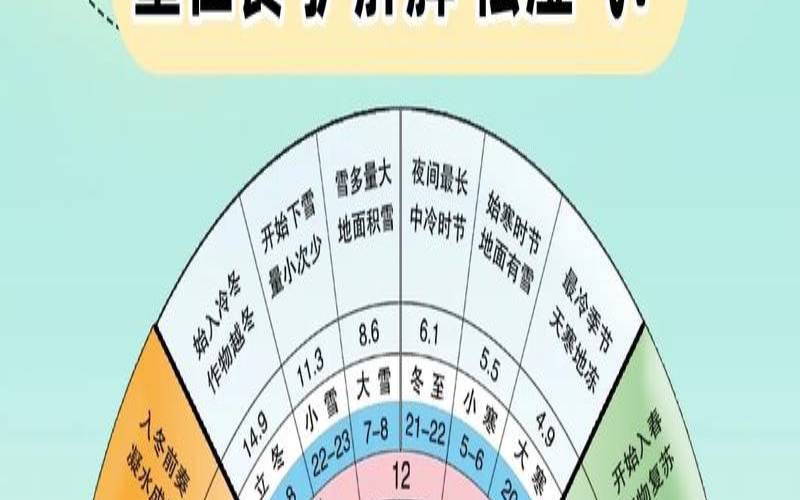 春季养肝的小知识,春季最好的养肝方法是什么 春季养肝的小知识,春季最好的养肝方法是什么