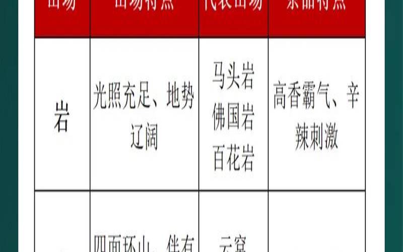 武夷岩茶属于什么茶种类,武夷岩茶包括哪几种茶 武夷岩茶属于什么茶种类,武夷岩茶包括哪几种茶