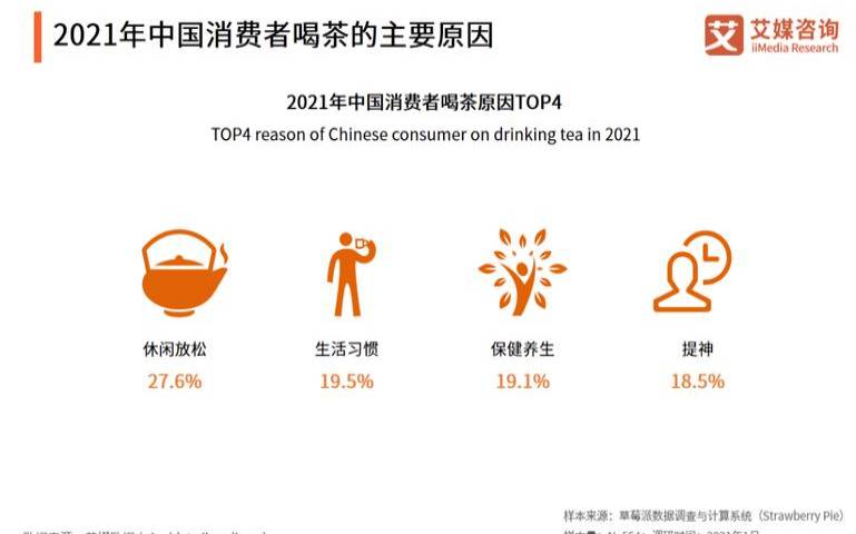 2020中国茶叶市场现状分析,普洱茶市场现状分析 2020中国茶叶市场现状分析,普洱茶市场现状分析