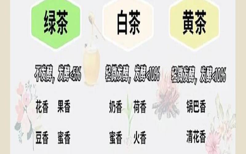 最全茶叶知识,茶叶六大类基本知识