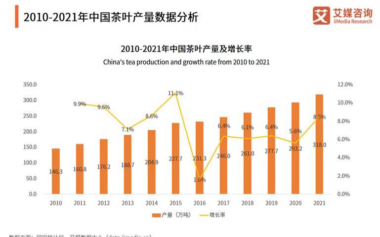 乡村振兴茶叶产业旅游,茶产业发展现状与趋势 乡村振兴茶叶产业旅游,茶产业发展现状与趋势