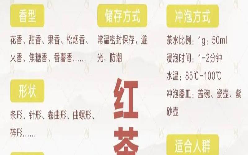 红茶的口味特点,如何评价红茶的口感 红茶的口味特点,如何评价红茶的口感