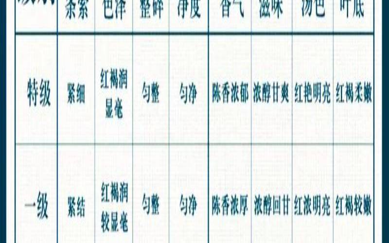 普洱茶叶分类,普洱茶的分类 普洱茶叶分类,普洱茶的分类