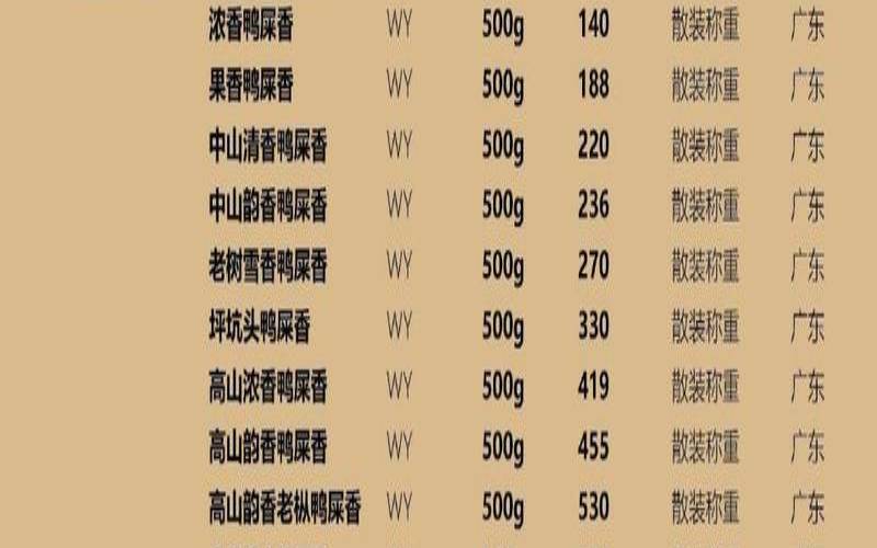 普洱茶一般多少钱一盒,普洱茶的价格一斤多少钱