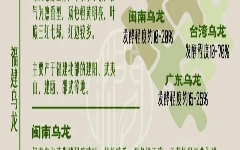 古树茶产地是哪里,中国乌龙茶的主产区是