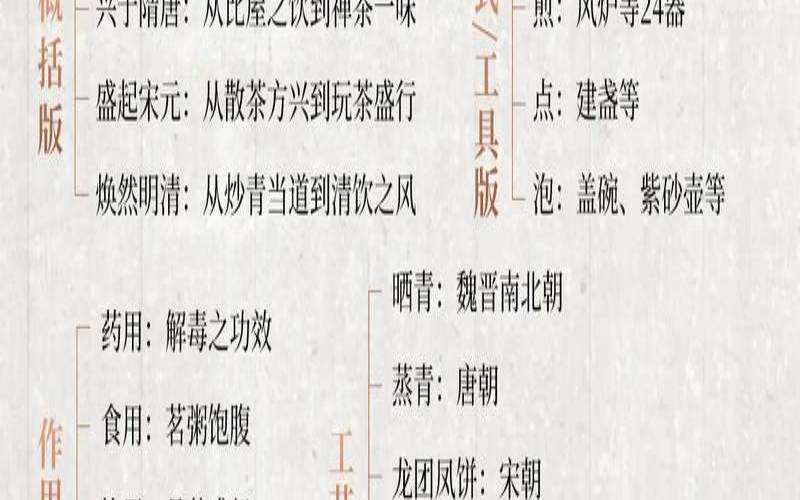 茶文化对现代人的影响,茶文化的核心 茶文化对现代人的影响,茶文化的核心