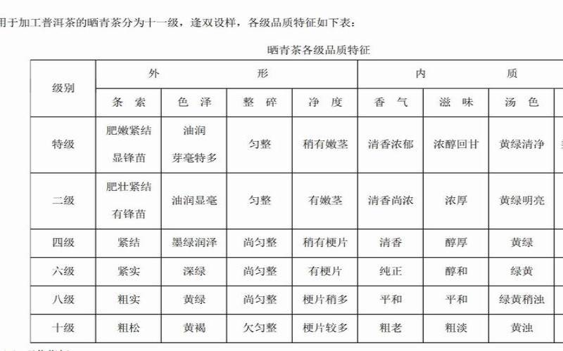怎样分别普洱茶等级,普洱茶的等级划分标准表