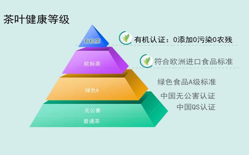 中国进口茶叶标准,最新欧盟茶叶检测标准