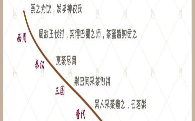 我国茶文化的起源与发展,茶文化的起源与发展 我国茶文化的起源与发展,茶文化的起源与发展