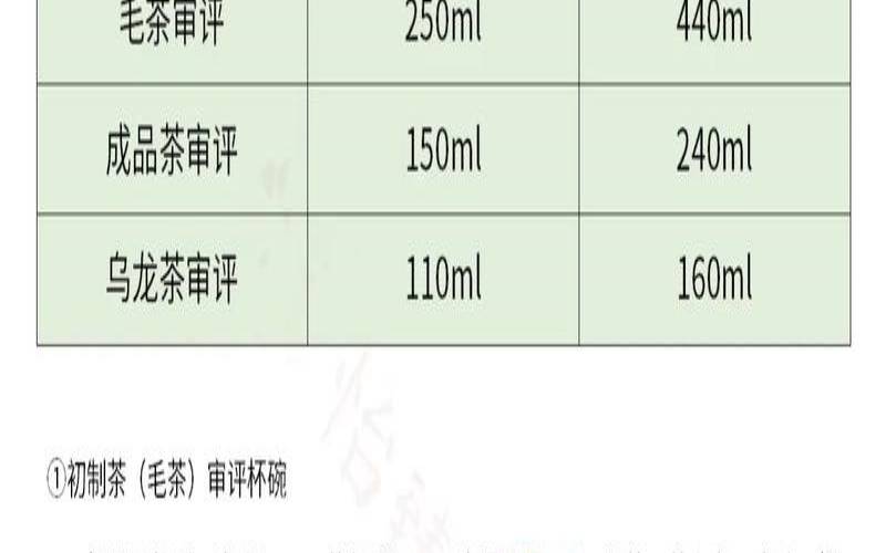 茶叶审评基本因素包括,红茶的审评标准