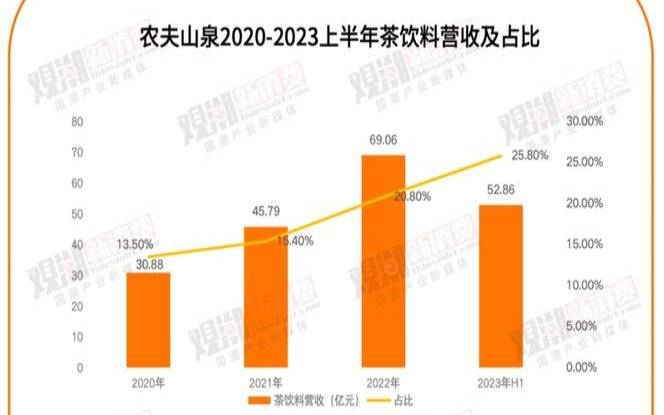 2019年茶叶市场销售额,中国茶叶产值排名