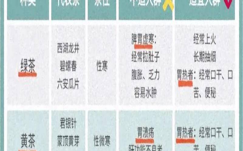 适合四季喝的茶是啥茶四季喝什么茶最好，四季喝什么茶叶最好