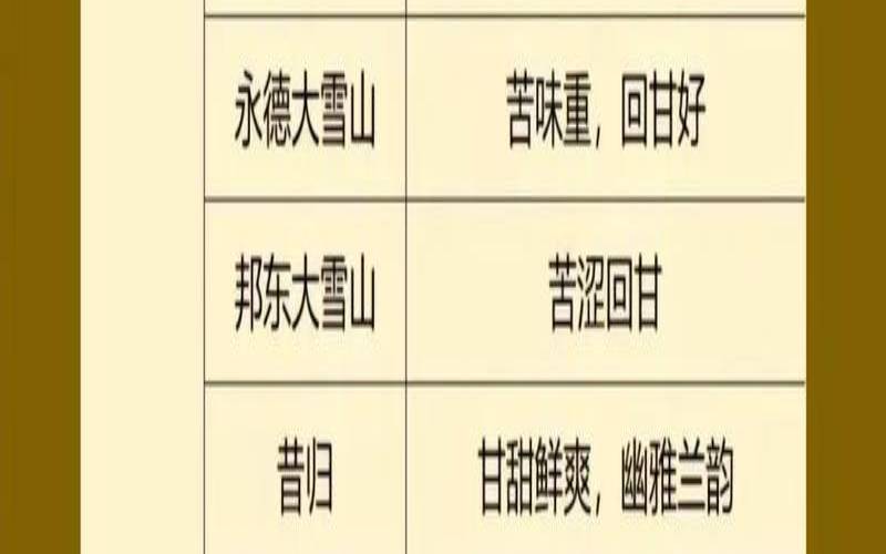 云南特色百抖茶,百抖茶的口感 云南特色百抖茶,百抖茶的口感