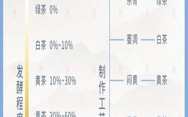 如何去了解茶叶,茶叶的特征有哪些
