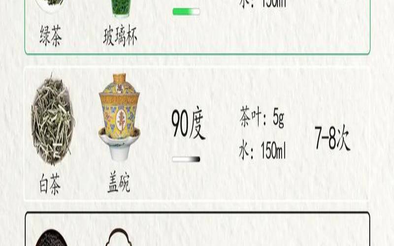 茶叶冲泡技巧一六个要点,茶叶冲泡技巧